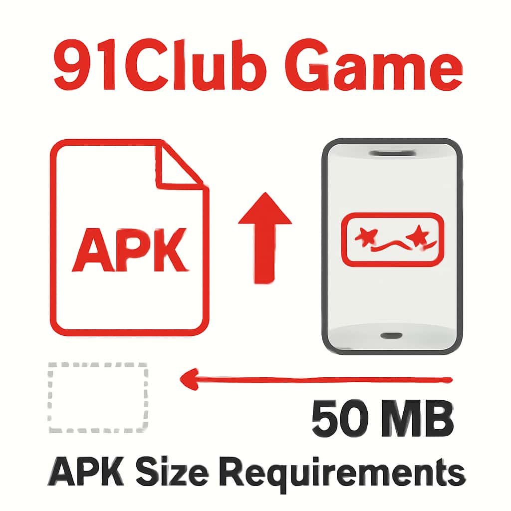 Educational illustration about APK Size Requirements.